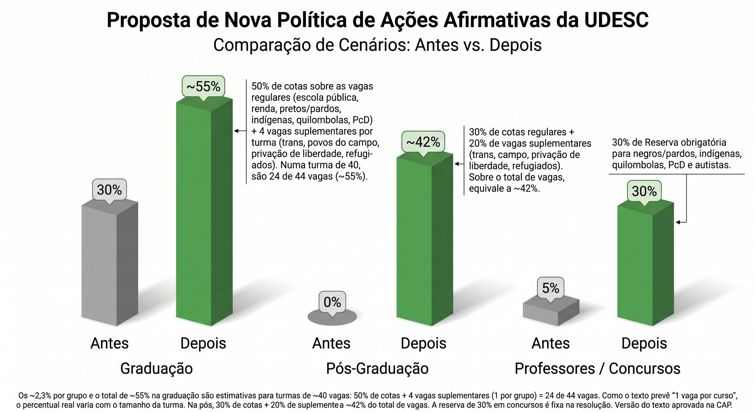 Nova Política de Cotas