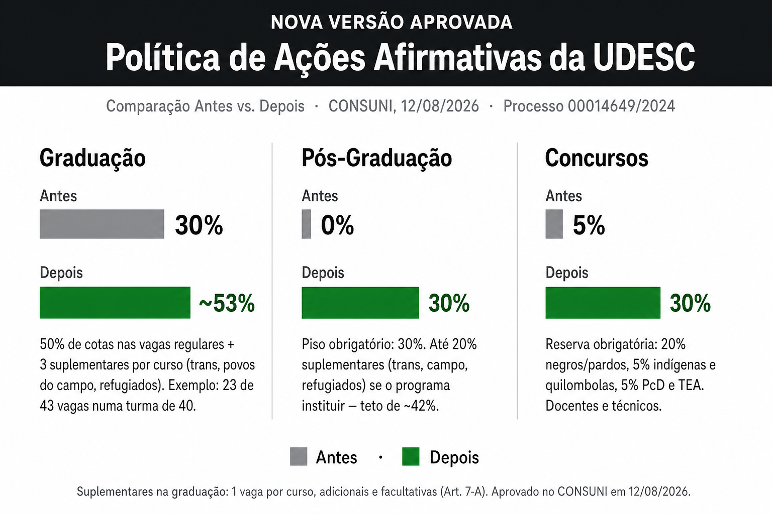 Nova Política de Cotas